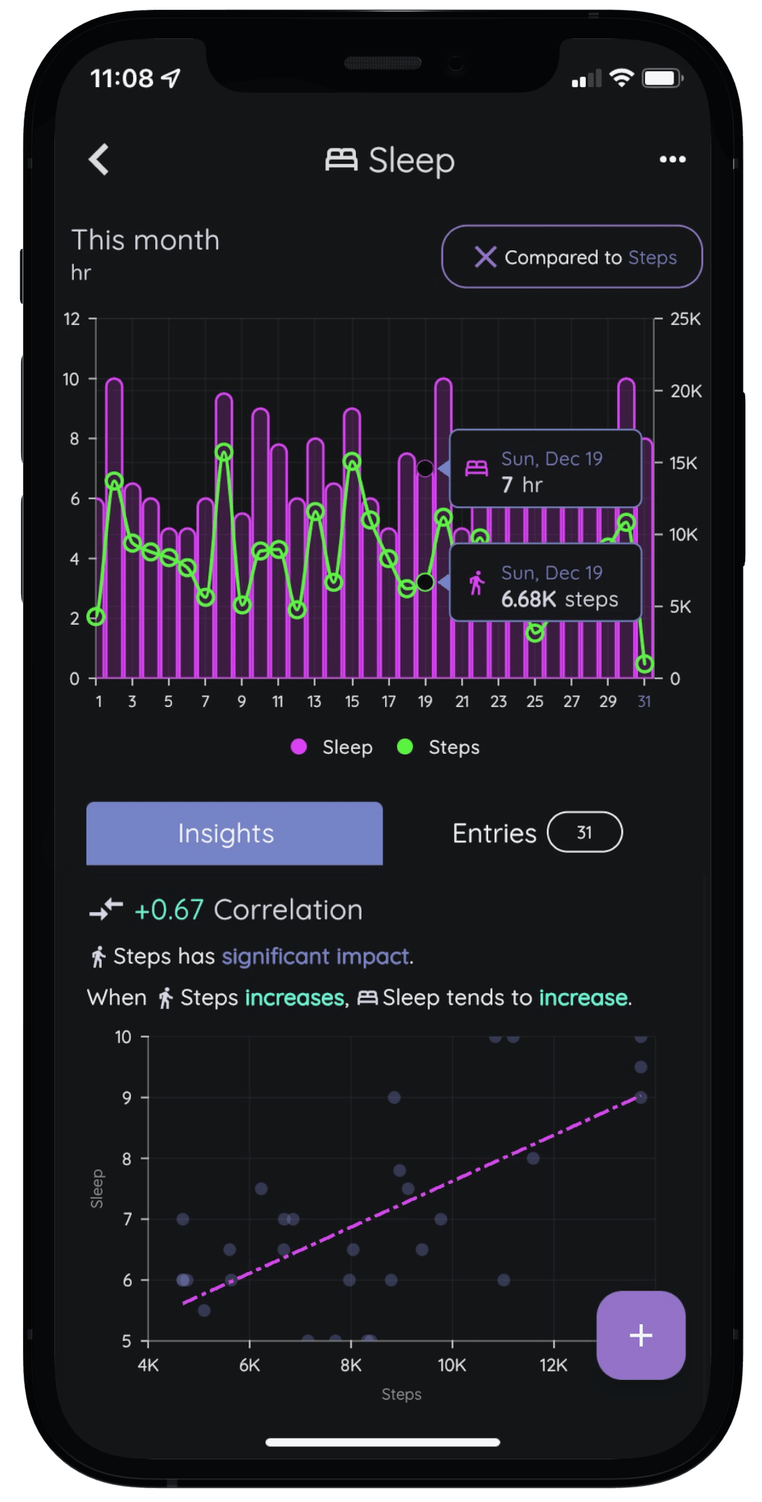 Wellness app showing correlation between steps and sleep