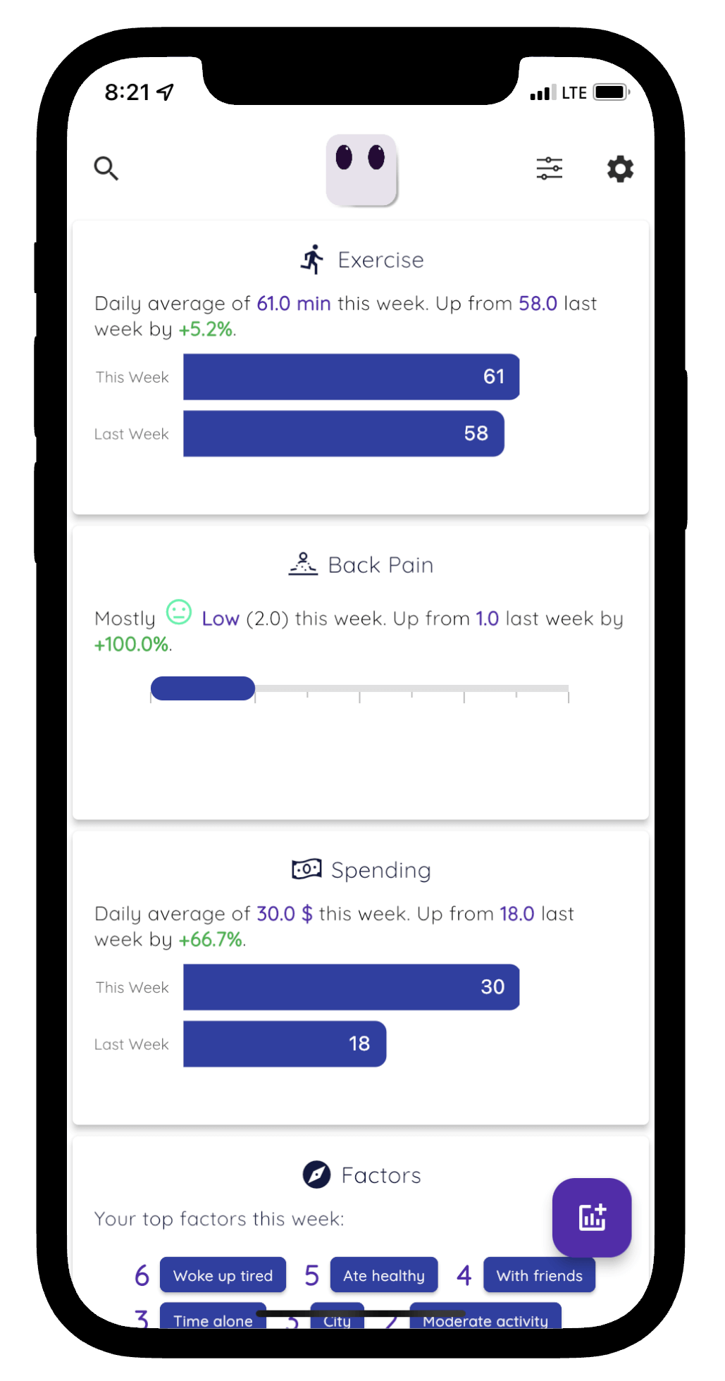 Habit tracker app showing weekly insights for exercise, back pain, spending, and factors