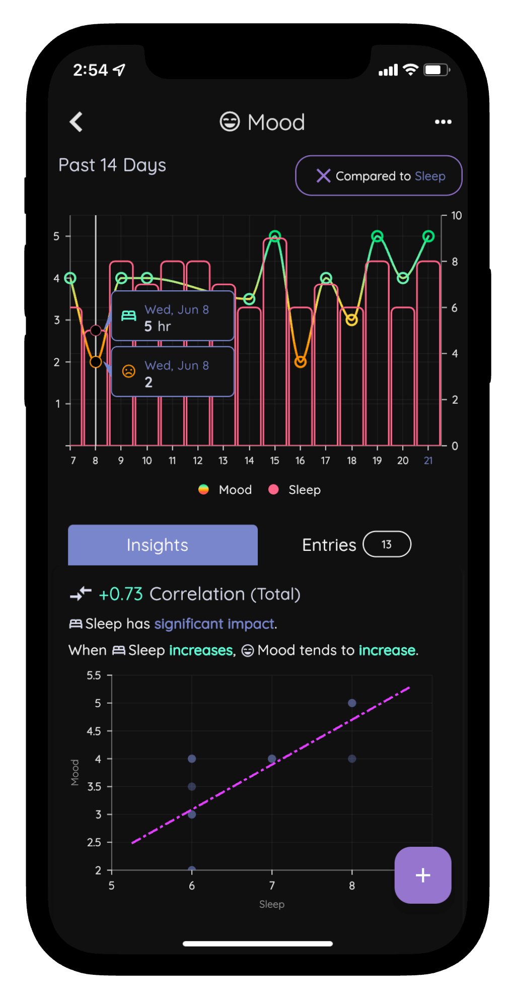 Mood tracker app showing correlation between mood and sleep