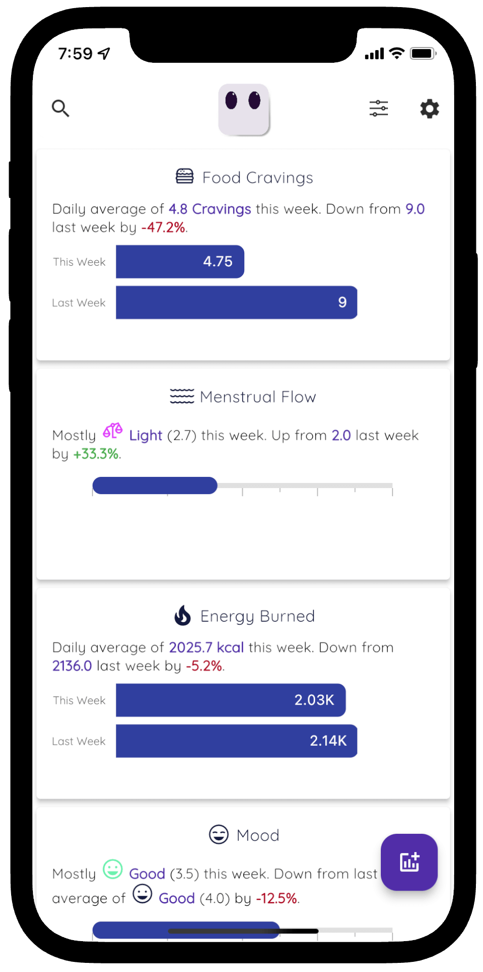 Period tracker app showing weekly insights for food cravings, menstrual flow, energy burned, and mood