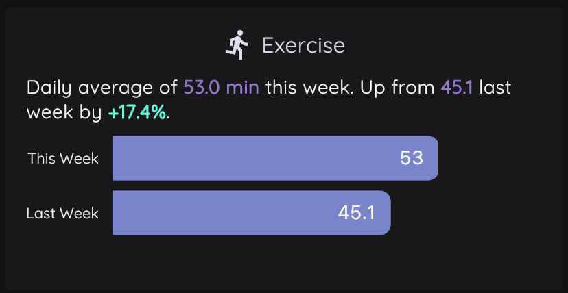 Habit tracking app for improving healthy habits and reaching goals